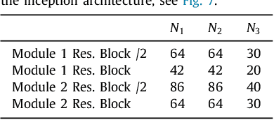 Figure 2 for A Deep Learning Approach for Pose Estimation from Volumetric OCT Data