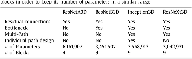 Figure 4 for A Deep Learning Approach for Pose Estimation from Volumetric OCT Data