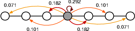 Figure 4 for Privacy-Preserving Obfuscation of Critical Infrastructure Networks