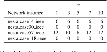 Figure 2 for Privacy-Preserving Obfuscation of Critical Infrastructure Networks