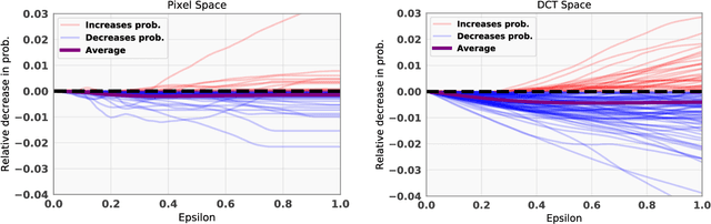 Figure 1 for Simple Black-box Adversarial Attacks