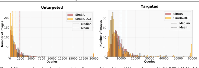 Figure 4 for Simple Black-box Adversarial Attacks