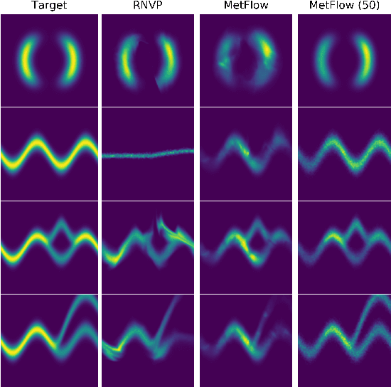 Figure 2 for MetFlow: A New Efficient Method for Bridging the Gap between Markov Chain Monte Carlo and Variational Inference