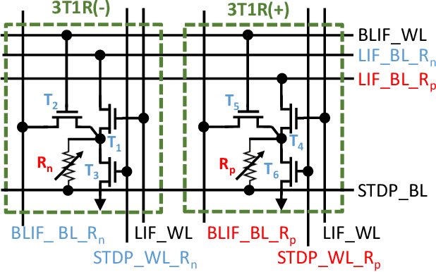 Figure 1 for Ultra-low power on-chip learning of speech commands with phase-change memories