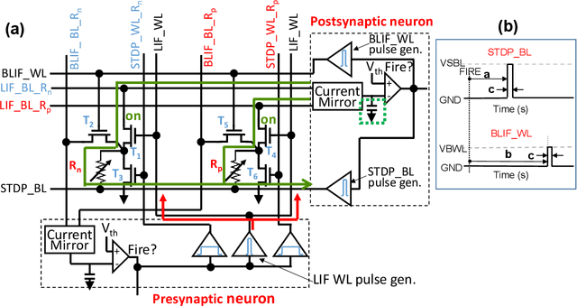 Figure 3 for Ultra-low power on-chip learning of speech commands with phase-change memories