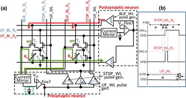 Figure 4 for Ultra-low power on-chip learning of speech commands with phase-change memories