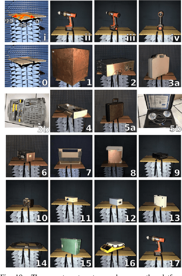 Figure 2 for Scalable End-to-End RF Classification: A Case Study on Undersized Dataset Regularization by Convolutional-MST