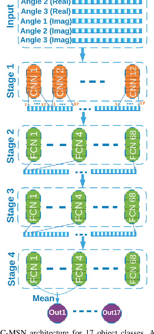Figure 1 for Scalable End-to-End RF Classification: A Case Study on Undersized Dataset Regularization by Convolutional-MST