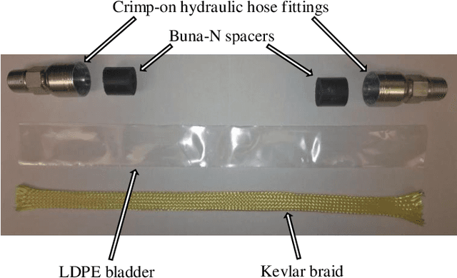 Figure 1 for Estimation and Navigation Methods with Limited Information for Autonomous Urban Driving