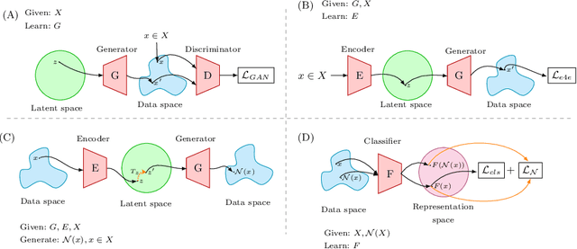 Figure 3 for Deep Generative Views to Mitigate Gender Classification Bias Across Gender-Race Groups