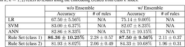 Figure 4 for An Interpretable Algorithm for Uveal Melanoma Subtyping from Whole Slide Cytology Images