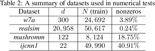 Figure 4 for Heavy Ball Momentum for Conditional Gradient