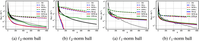 Figure 3 for Heavy Ball Momentum for Conditional Gradient