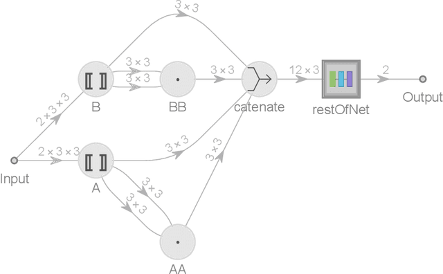 Figure 2 for Identifying equivalent Calabi--Yau topologies: A discrete challenge from math and physics for machine learning