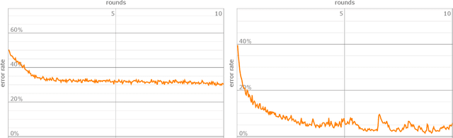 Figure 3 for Identifying equivalent Calabi--Yau topologies: A discrete challenge from math and physics for machine learning