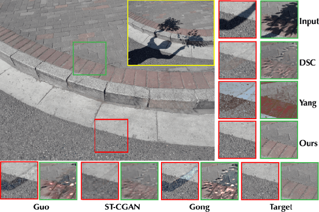 Figure 1 for Towards Ghost-free Shadow Removal via Dual Hierarchical Aggregation Network and Shadow Matting GAN