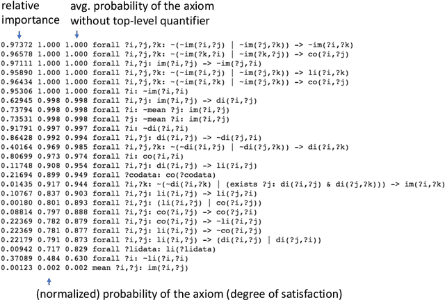 Figure 3 for Probabilistic Approximate Logic and its Implementation in the Logical Imagination Engine