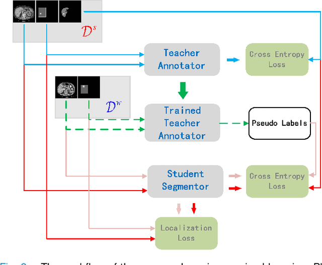 Figure 4 for A Teacher-Student Framework for Semi-supervised Medical Image Segmentation From Mixed Supervision