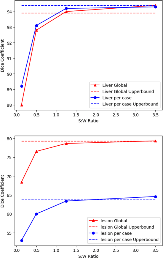 Figure 2 for A Teacher-Student Framework for Semi-supervised Medical Image Segmentation From Mixed Supervision