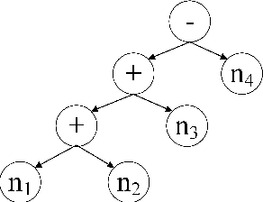 Figure 1 for Translating a Math Word Problem to an Expression Tree
