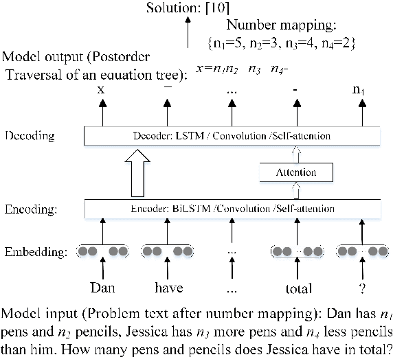 Figure 2 for Translating a Math Word Problem to an Expression Tree