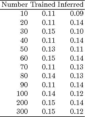 Figure 2 for Using Linguistic Features to Estimate Suicide Probability of Chinese Microblog Users