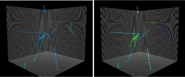 Figure 3 for PILArNet: Public Dataset for Particle Imaging Liquid Argon Detectors in High Energy Physics