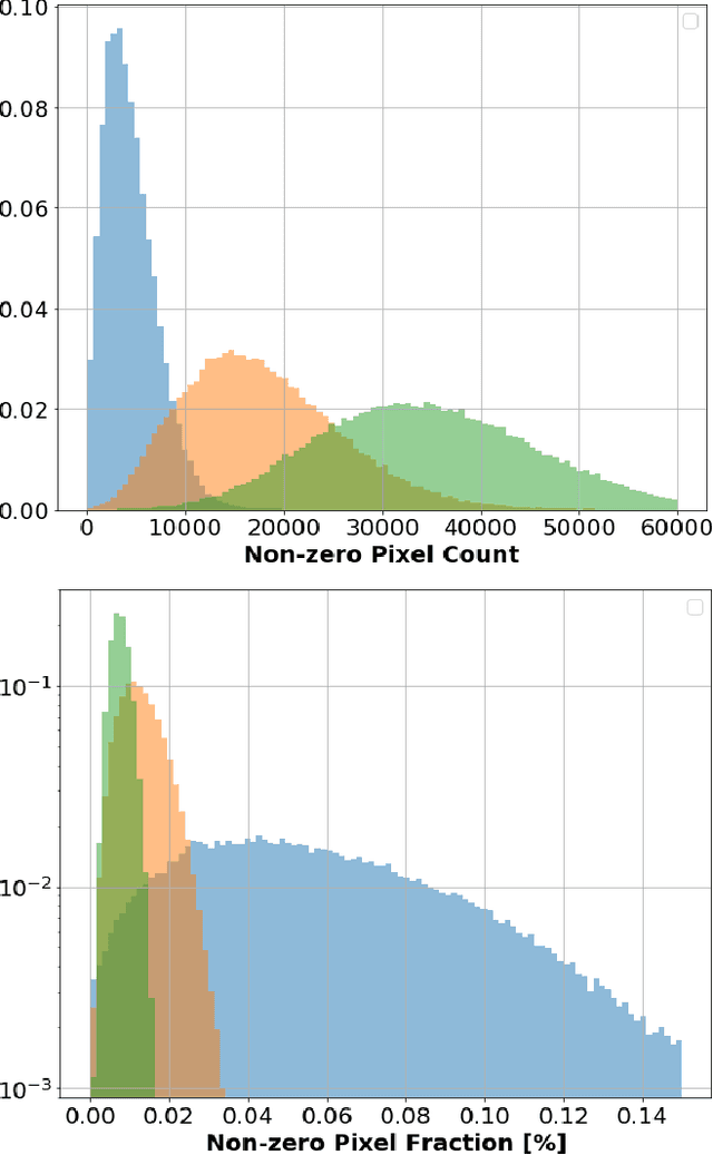 Figure 4 for PILArNet: Public Dataset for Particle Imaging Liquid Argon Detectors in High Energy Physics