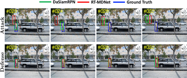 Figure 1 for Robust Tracking against Adversarial Attacks