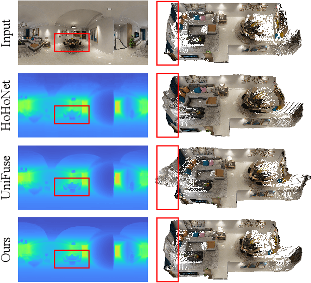 Figure 1 for ACDNet: Adaptively Combined Dilated Convolution for Monocular Panorama Depth Estimation