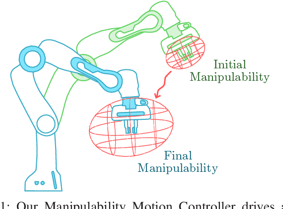 Figure 1 for Maximising Manipulability During Resolved-Rate Motion Control