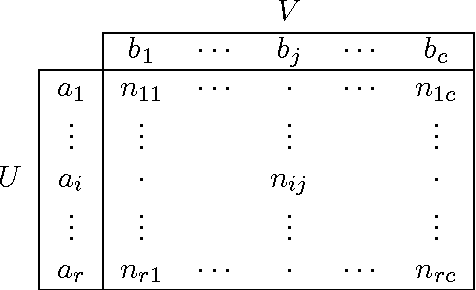 Figure 3 for Adjusting for Chance Clustering Comparison Measures