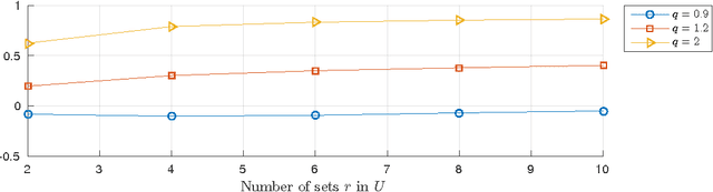 Figure 4 for Adjusting for Chance Clustering Comparison Measures