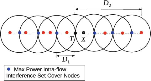 Figure 3 for Interference Power Bound Analysis of a Network of Wireless Robots