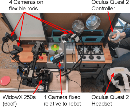 Figure 3 for Bridge Data: Boosting Generalization of Robotic Skills with Cross-Domain Datasets