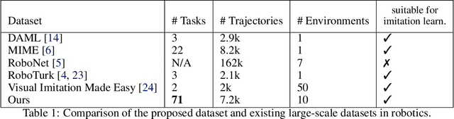 Figure 2 for Bridge Data: Boosting Generalization of Robotic Skills with Cross-Domain Datasets