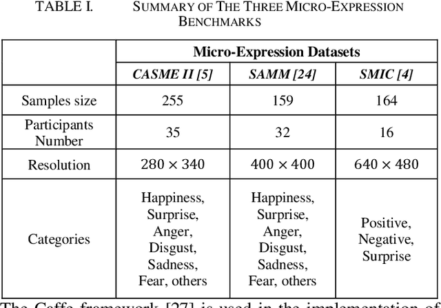 Figure 4 for A Novel Apex-Time Network for Cross-Dataset Micro-Expression Recognition