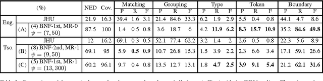 Figure 4 for A Multi-layered Acoustic Tokenizing Deep Neural Network (MAT-DNN) for Unsupervised Discovery of Linguistic Units and Generation of High Quality Features