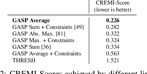 Figure 4 for A Generalized Framework for Agglomerative Clustering of Signed Graphs applied to Instance Segmentation