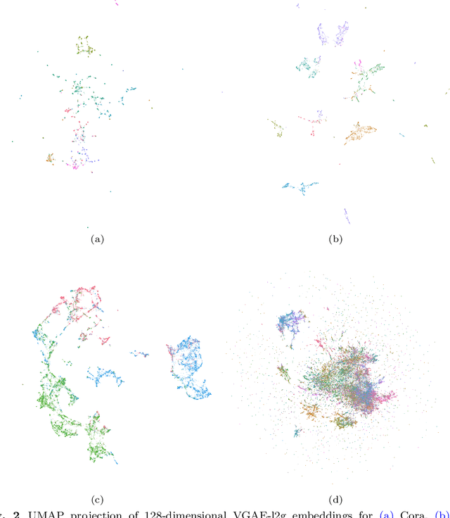 Figure 3 for Local2Global: A distributed approach for scaling representation learning on graphs