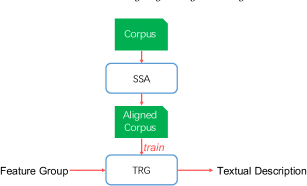 Figure 1 for A Text Reassembling Approach to NaturalLanguage Generation