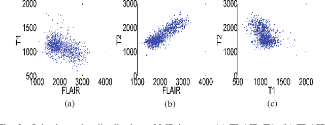 Figure 4 for Latent Correlation Representation Learning for Brain Tumor Segmentation with Missing MRI Modalities