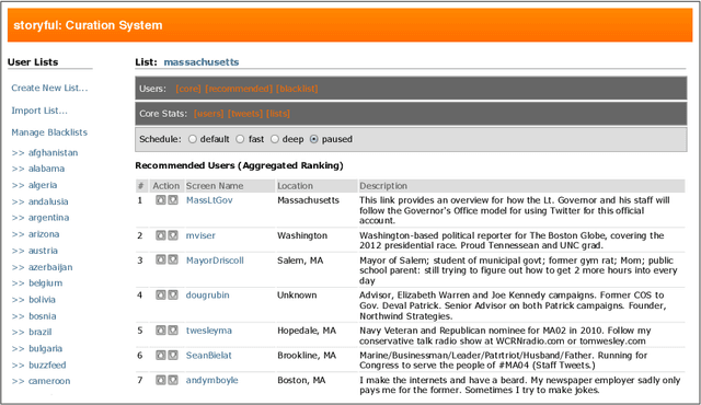 Figure 1 for Aggregating Content and Network Information to Curate Twitter User Lists
