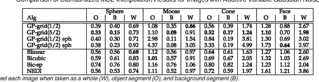 Figure 4 for Scaling Multidimensional Inference for Structured Gaussian Processes