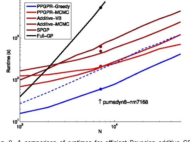 Figure 3 for Scaling Multidimensional Inference for Structured Gaussian Processes