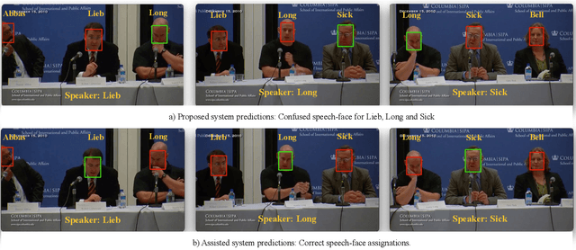 Figure 3 for Unsupervised active speaker detection in media content using cross-modal information