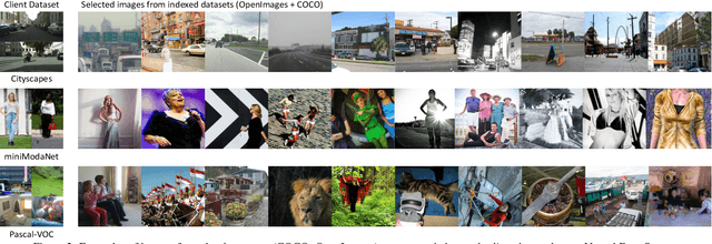 Figure 3 for Neural Data Server: A Large-Scale Search Engine for Transfer Learning Data