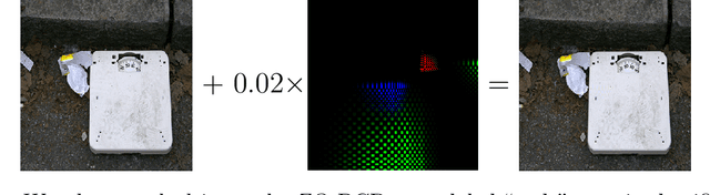 Figure 1 for A Zeroth-Order Block Coordinate Descent Algorithm for Huge-Scale Black-Box Optimization