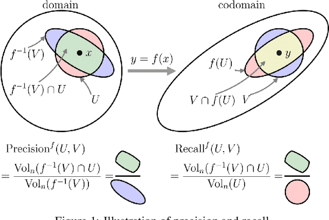 Figure 1 for Dimensionality Reduction has Quantifiable Imperfections: Two Geometric Bounds