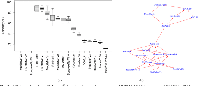 Figure 3 for Rethinking Pareto Frontier for Performance Evaluation of Deep Neural Networks